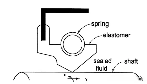 Lip-shaped radial seal ring