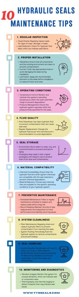 Infographic Hydraulic Seals Maintenance Tips