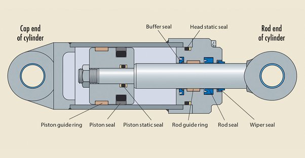 hydraulic cylinder seals
