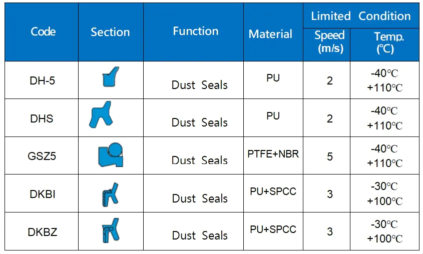 dust seals