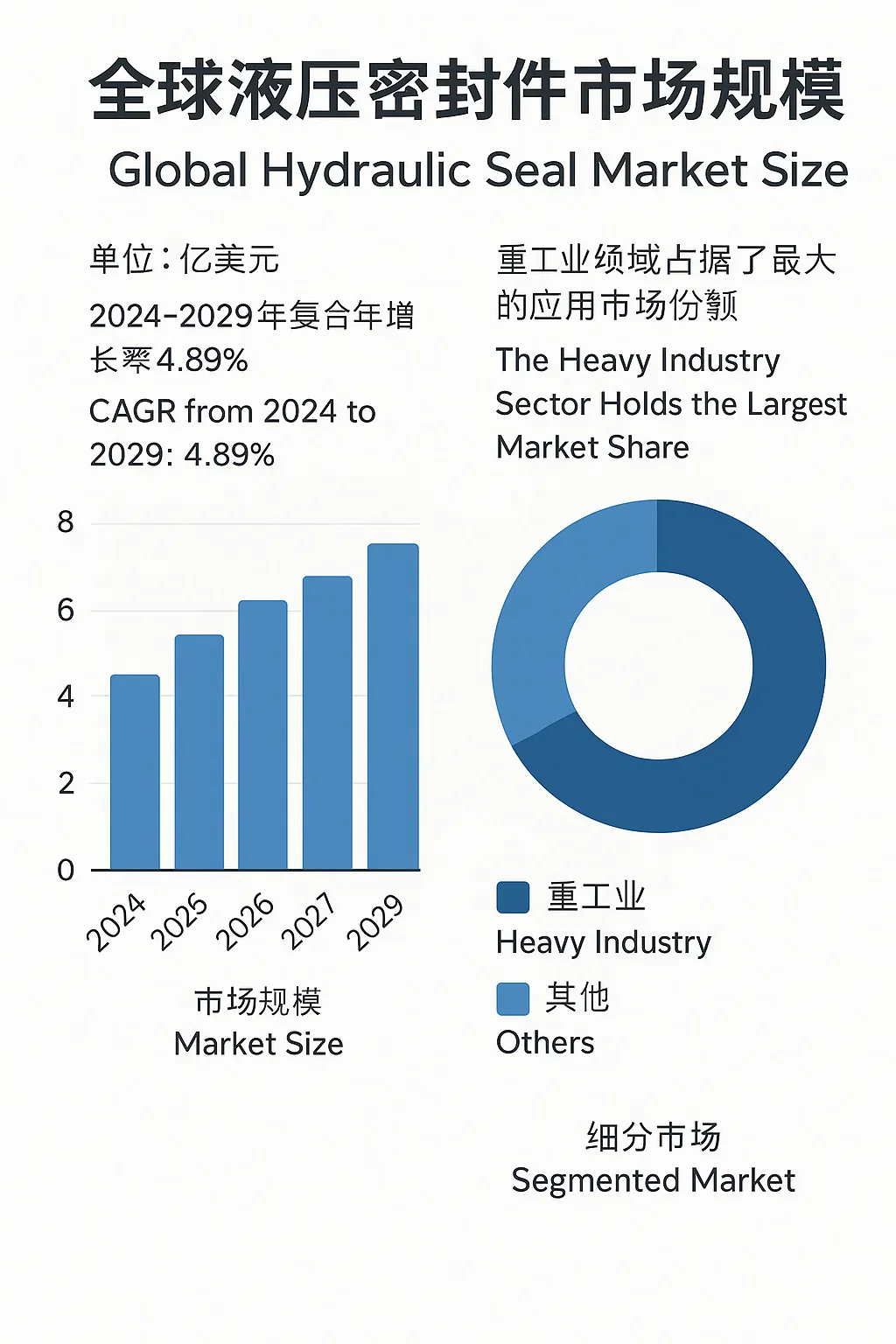 Global Hydraulic Seal Market Size