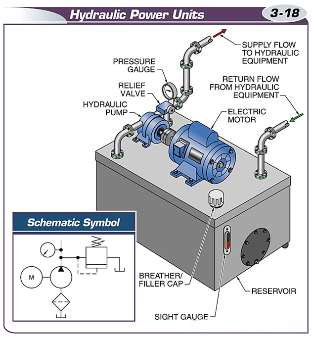 Hydraulic Power Units