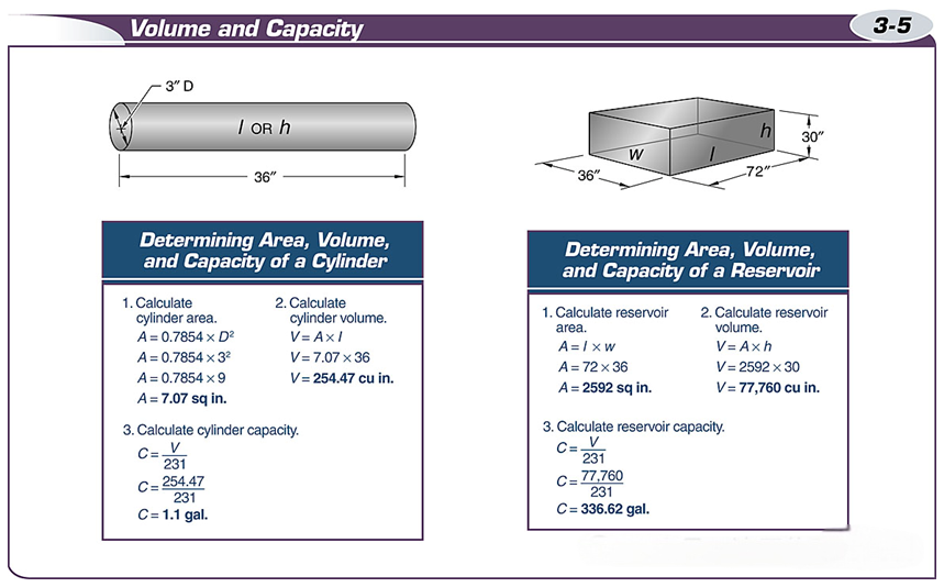 Volume and Capacity