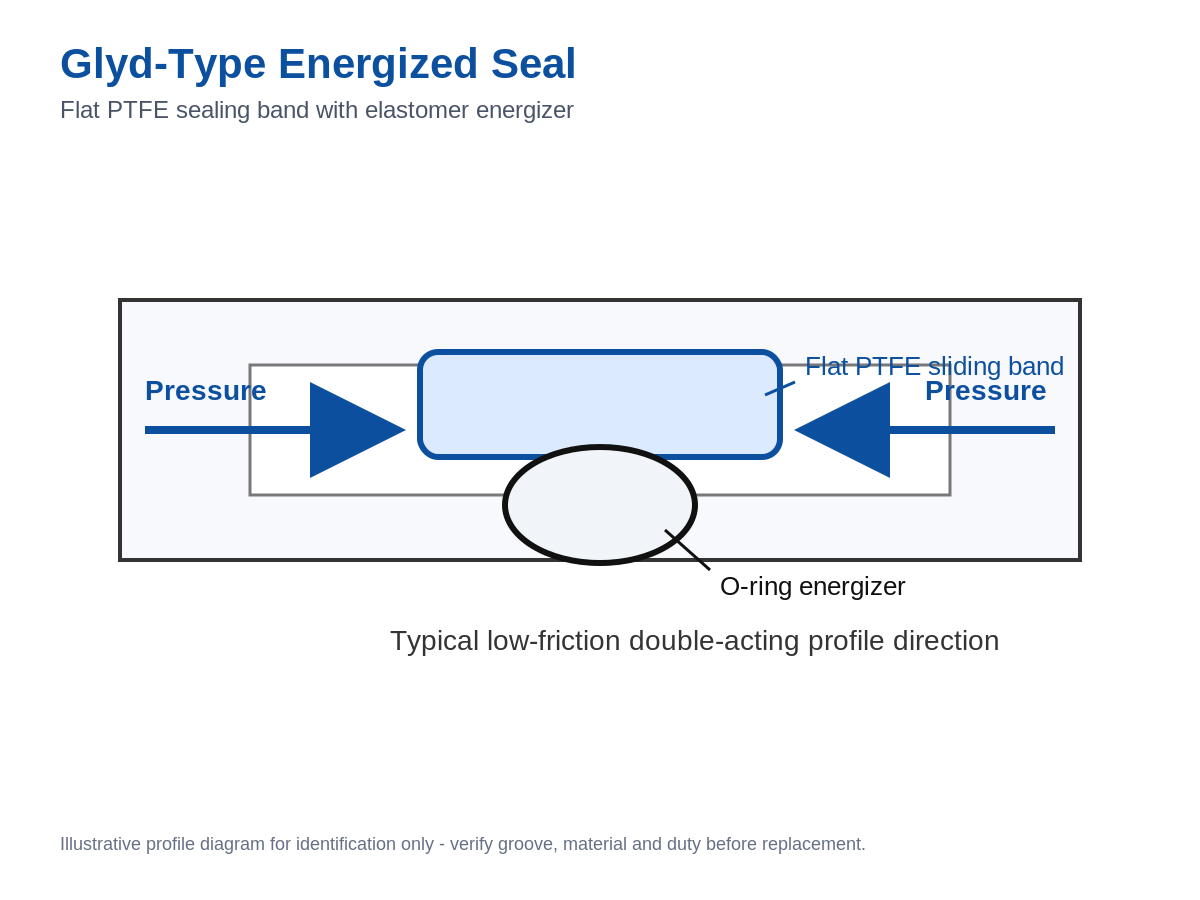 glyd type PTFE hydraulic seal profile with O-ring energizer and double acting pressure direction